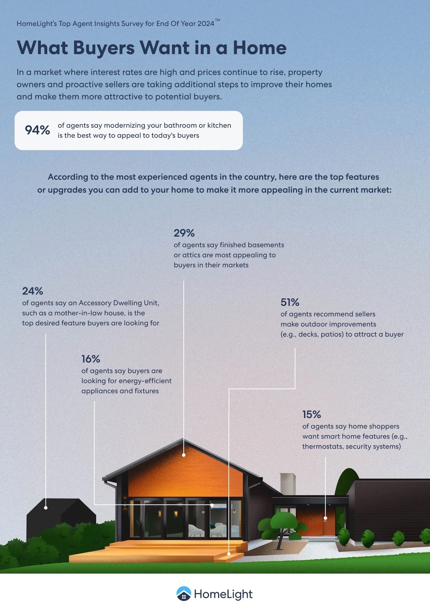 outdoor kitchen trends infographic