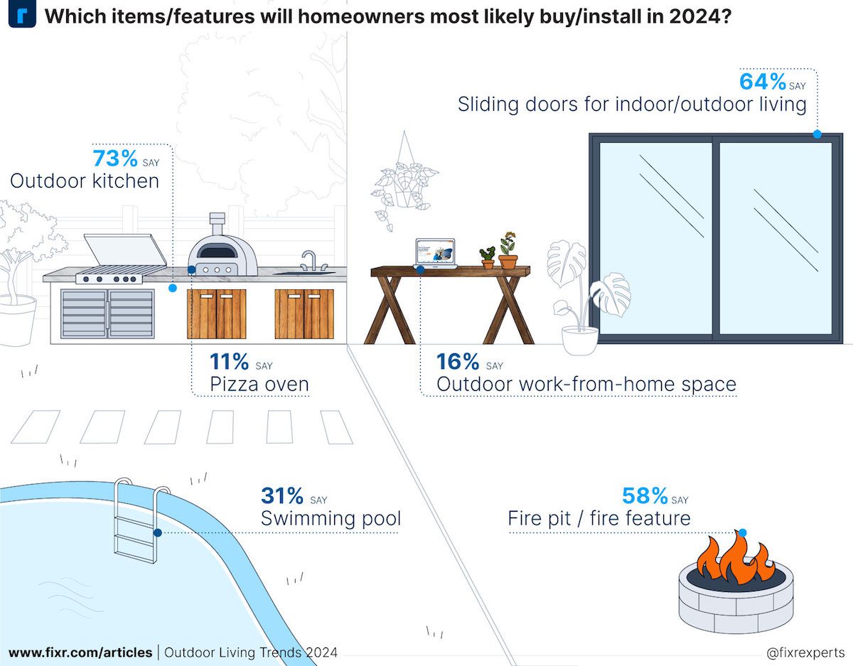 outdoor living trends